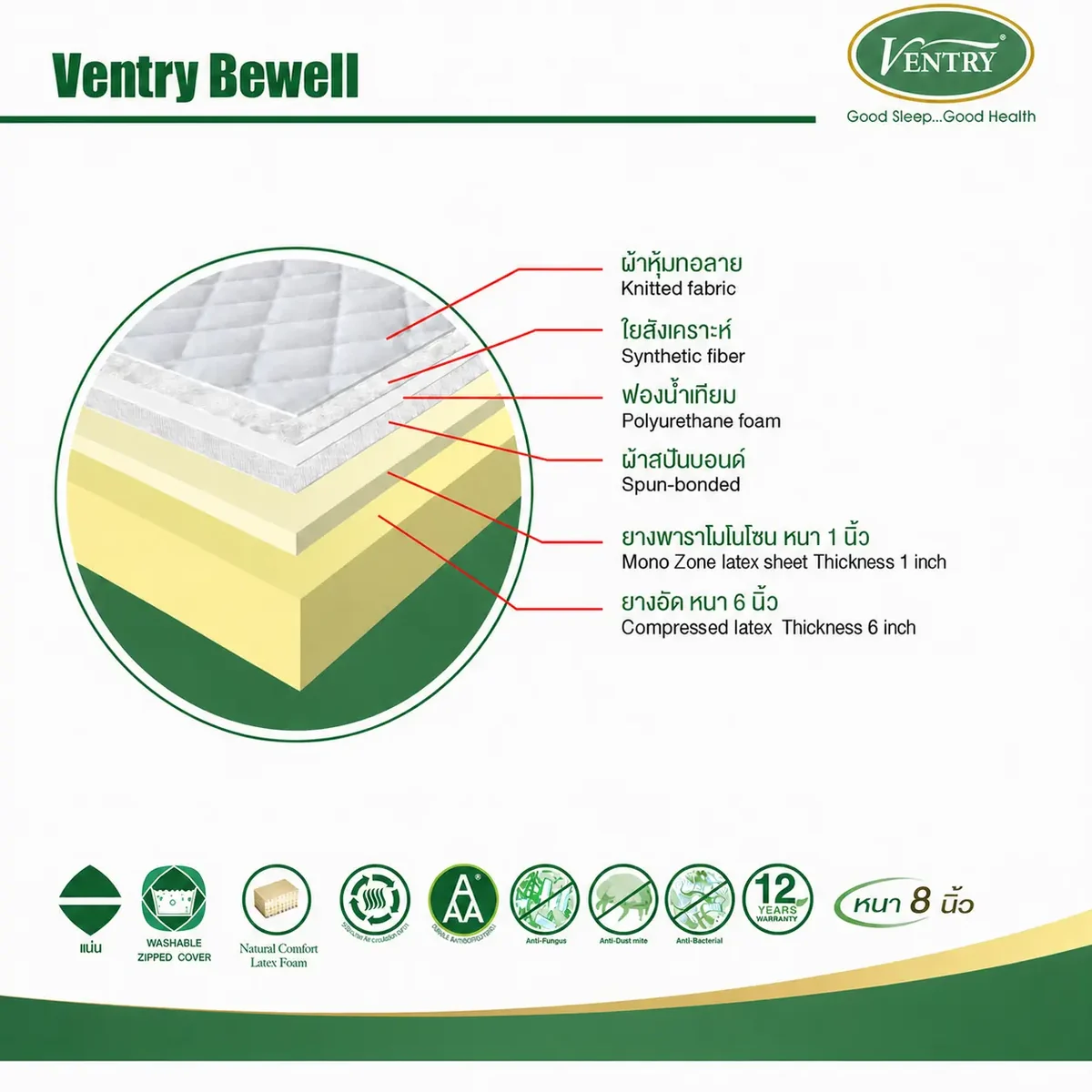 โครงสร้างชั้นภายในที่นอน Ventry BeWell