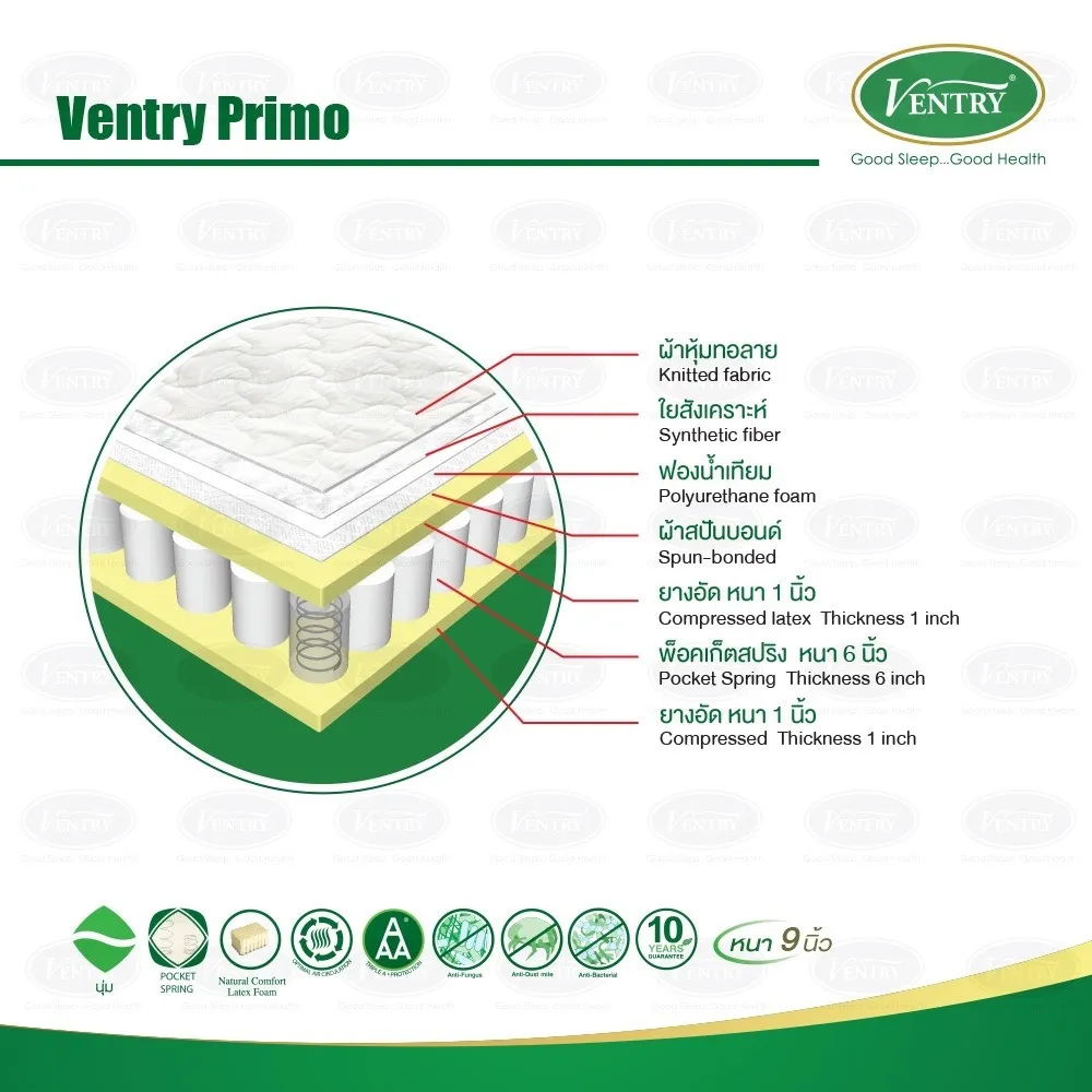 ที่นอน Ventry Primo - โครงสร้างชั้นวัสดุ