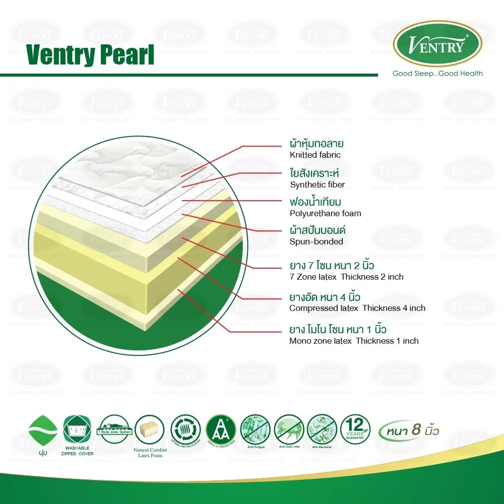 Ventry Pearl — โครงสร้างชั้นวัสดุ