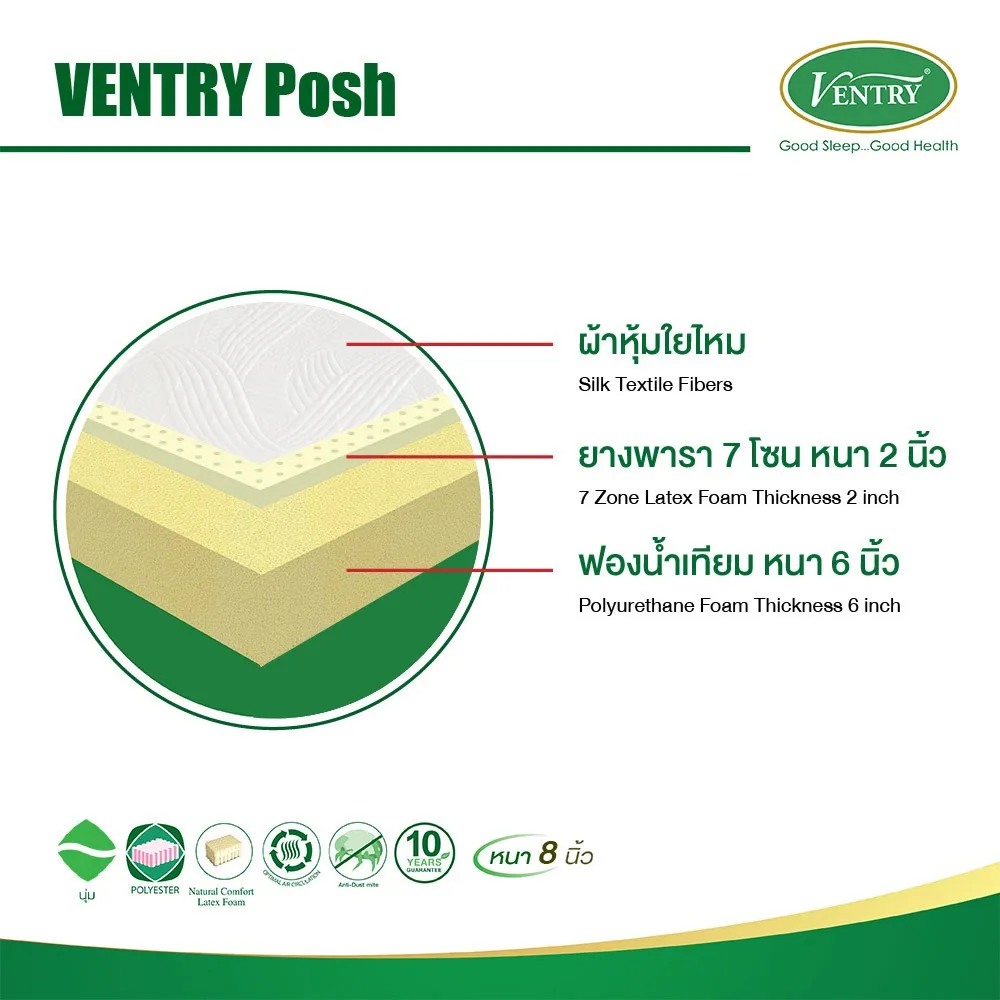 Ventry Posh — โครงสร้างชั้นวัสดุ