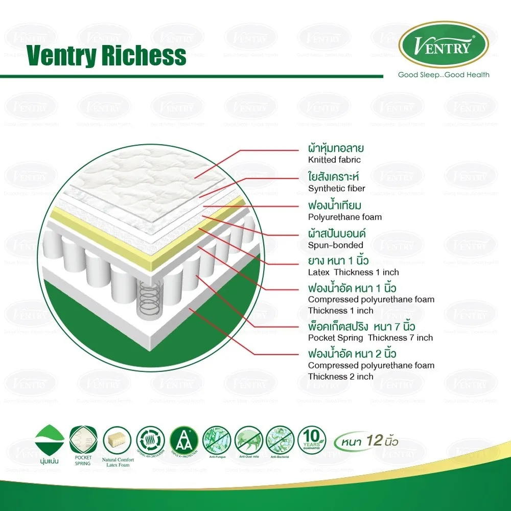Ventry Richess — โครงสร้างที่นอน