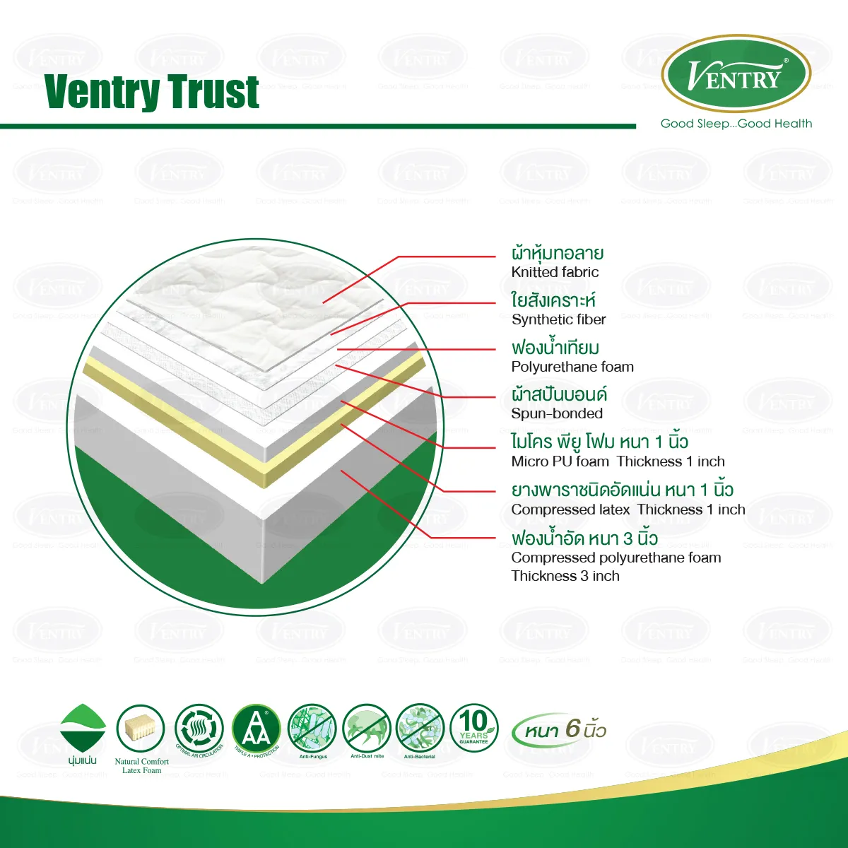 Ventry Trust